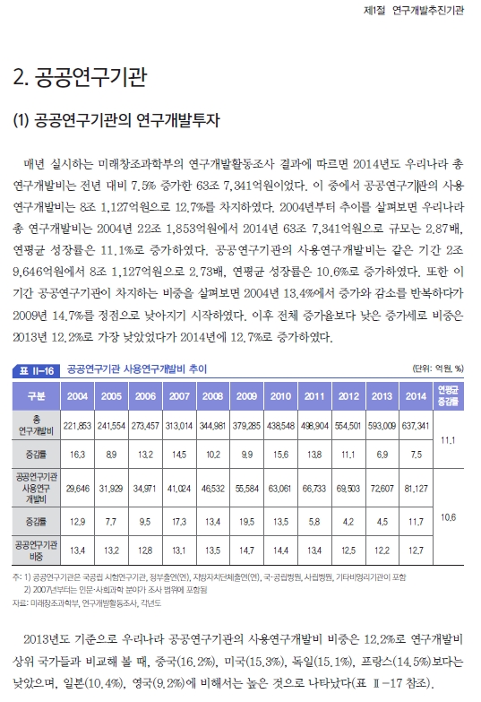 2015년도 산업기술백서 - 공공연구기관